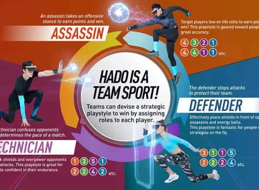Athen: AR-Sporterlebnis HADO Dafni für 20 € mit 4,8/5